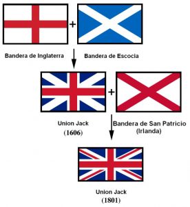Composición de la bandera Union Jack